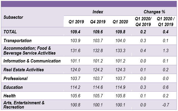 tender price index malaysia